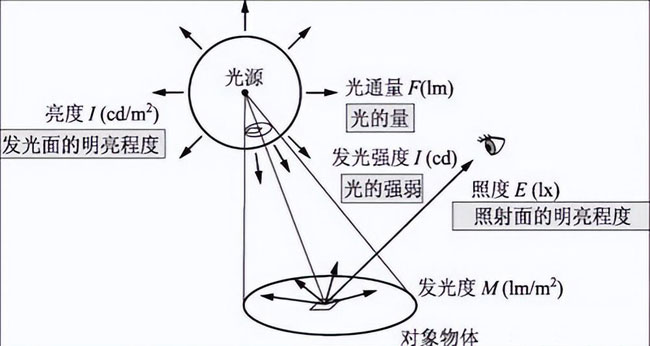 合肥人防工程照明