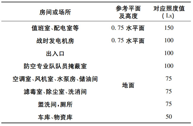 合肥人防工程照明